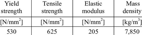 tensile strength 1045 steel|1045 normalized steel properties.